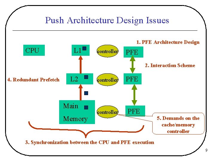 Push Architecture Design Issues 1. PFE Architecture Design CPU L 1 controller PFE 2.