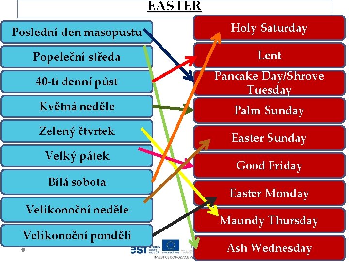 EASTER Gymnázium a Jazyková škola s právem státní jazykové zkoušky Svitavy Poslední den masopustu