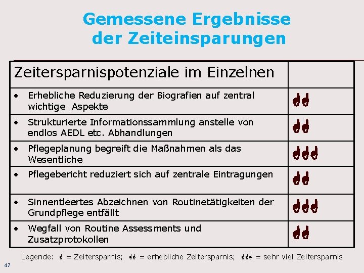 Gemessene Ergebnisse der Zeiteinsparungen Zeitersparnispotenziale im Einzelnen • Erhebliche Reduzierung der Biografien auf zentral