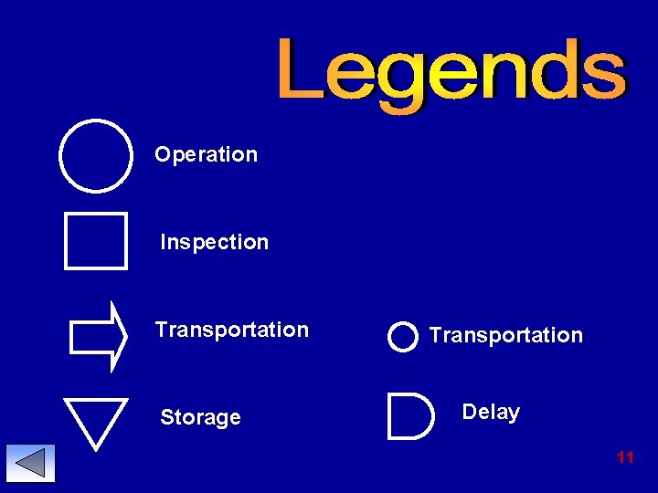 Operation Inspection Transportation Storage Transportation Delay 11 