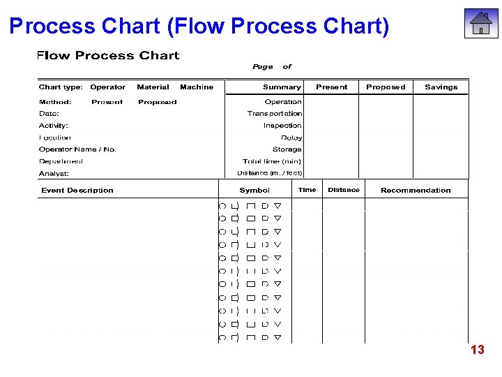 Process Chart (Flow Process Chart) 13 Process Chart (Flow Process Chart) 13
