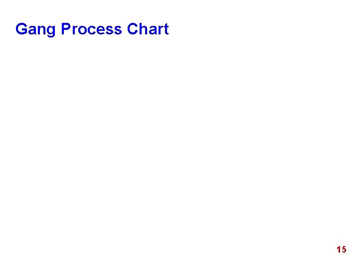 Gang Process Chart 15 