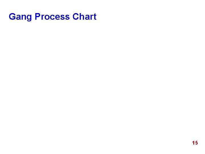 Gang Process Chart 15 Gang Process Chart 15