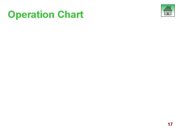 Operation Chart 17 Operation Chart 17