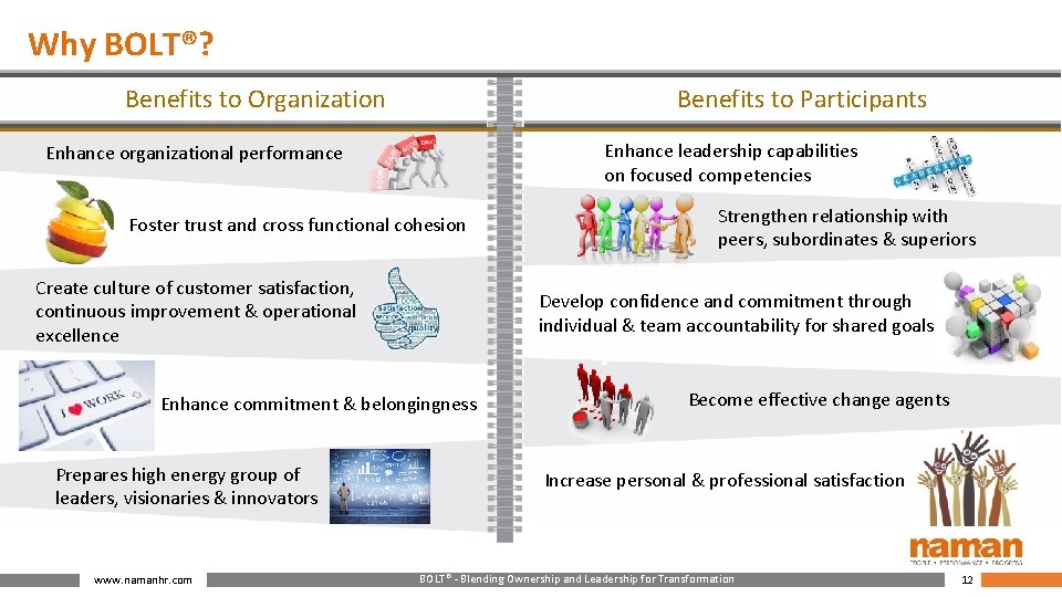 Why BOLT®? Benefits to Participants Benefits to Organization Enhance leadership capabilities on focused competencies
