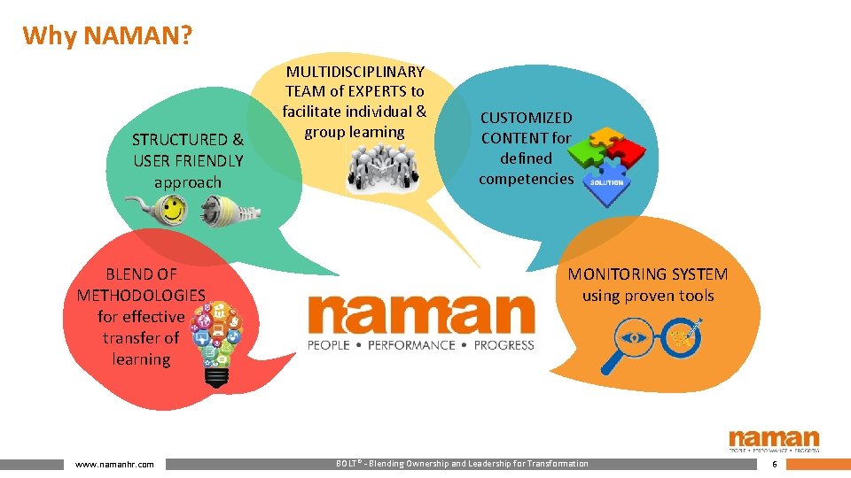 Why NAMAN? STRUCTURED & USER FRIENDLY approach BLEND OF METHODOLOGIES for effective transfer of
