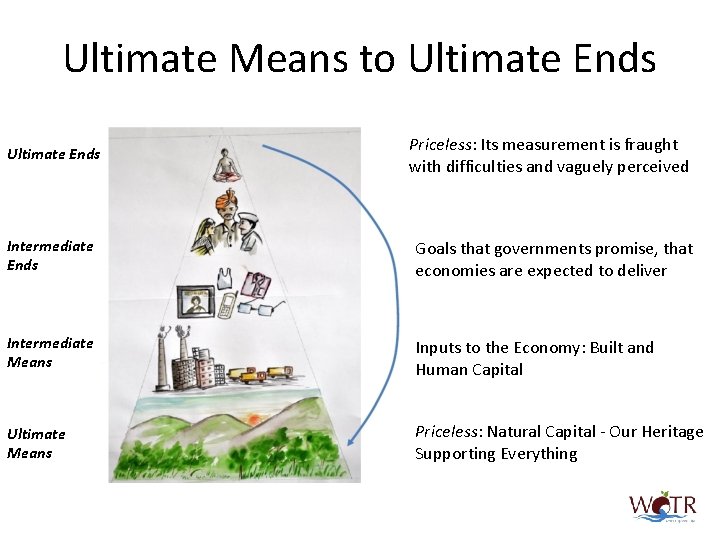 Ultimate Means to Ultimate Ends Priceless: Its measurement is fraught with difficulties and vaguely