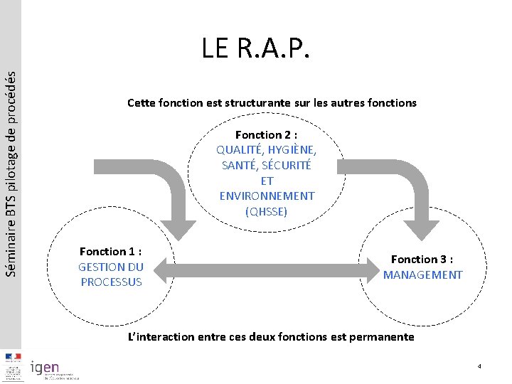 Séminaire BTS pilotage de procédés LE R. A. P. Cette fonction est structurante sur