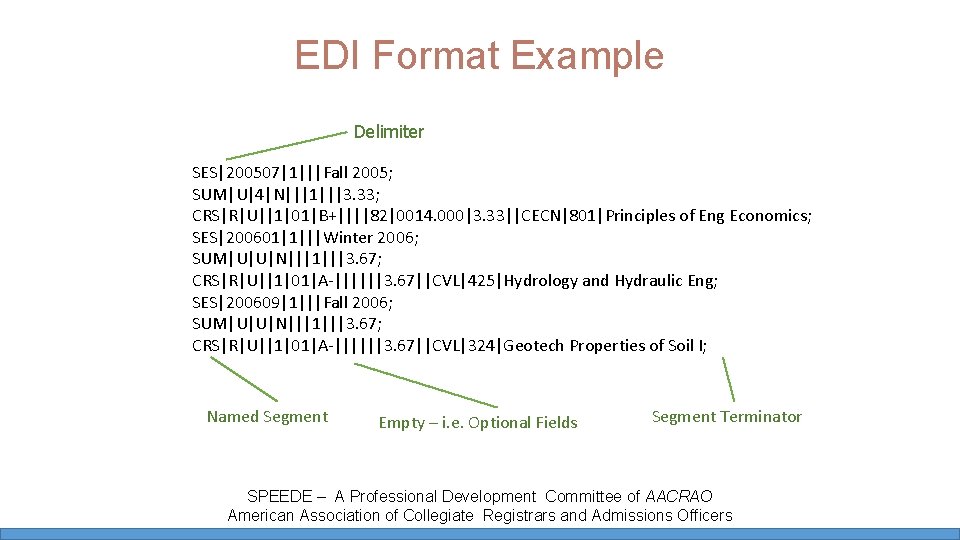 EDI Format Example Delimiter SES|200507|1|||Fall 2005; SUM|U|4|N|||1|||3. 33; CRS|R|U||1|01|B+||||82|0014. 000|3. 33||CECN|801|Principles of Eng Economics; EDI Format Example Delimiter SES|200507|1|||Fall 2005; SUM|U|4|N|||1|||3. 33; CRS|R|U||1|01|B+||||82|0014. 000|3. 33||CECN|801|Principles of Eng Economics;