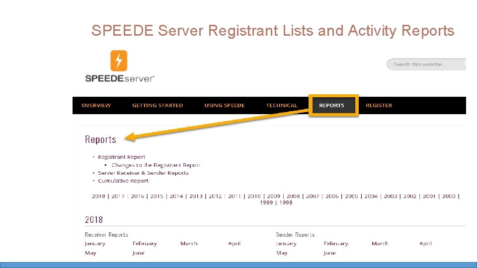 SPEEDE Server Registrant Lists and Activity Reports SPEEDE – A Professional Development Committee of SPEEDE Server Registrant Lists and Activity Reports SPEEDE – A Professional Development Committee of