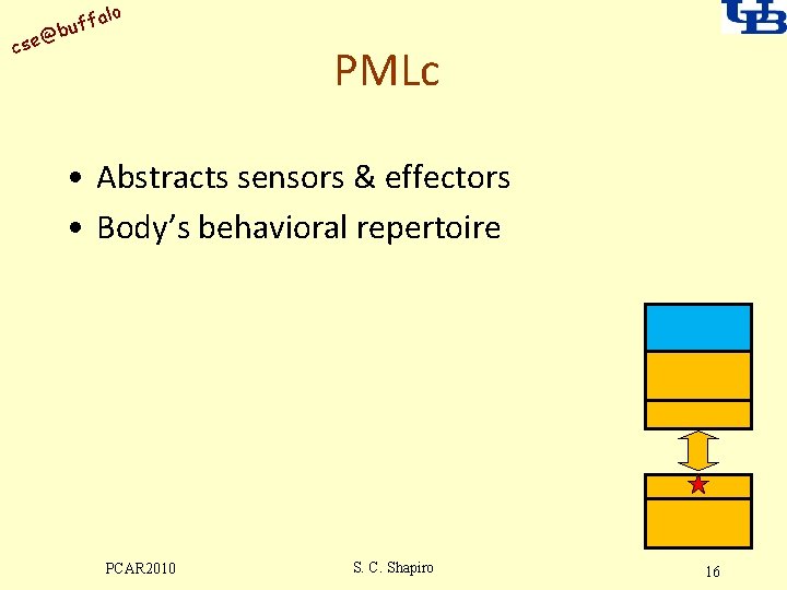 alo uff b @ cse PMLc • Abstracts sensors & effectors • Body’s behavioral