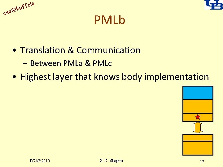 alo uff b @ cse PMLb • Translation & Communication – Between PMLa &