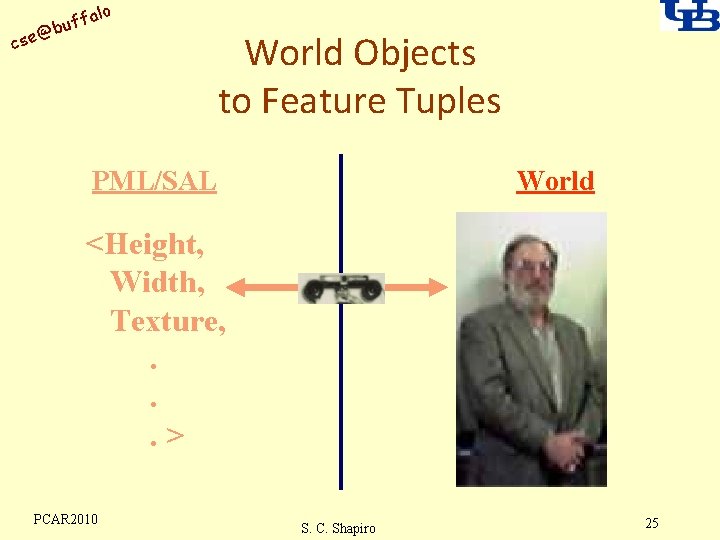 alo uff b @ cse World Objects to Feature Tuples PML/SAL World <Height, Width,
