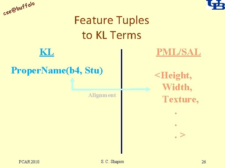 alo uff b @ cse Feature Tuples to KL Terms KL PML/SAL Proper. Name(b