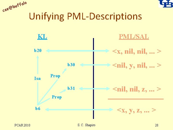 alo uff b @ cse Unifying PML-Descriptions PML/SAL KL <x, nil, . . .