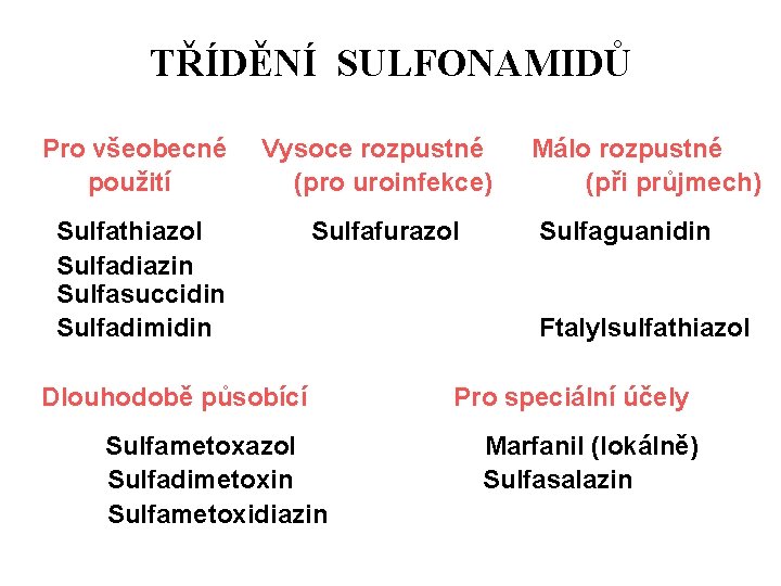 TŘÍDĚNÍ SULFONAMIDŮ Pro všeobecné použití Vysoce rozpustné (pro uroinfekce) Sulfathiazol Sulfadiazin Sulfasuccidin Sulfadimidin Sulfafurazol