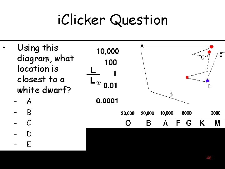 i. Clicker Question • Using this diagram, what location is closest to a white