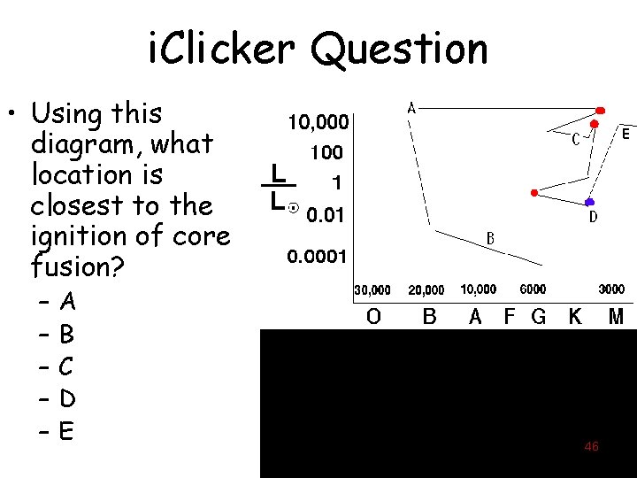 i. Clicker Question • Using this diagram, what location is closest to the ignition