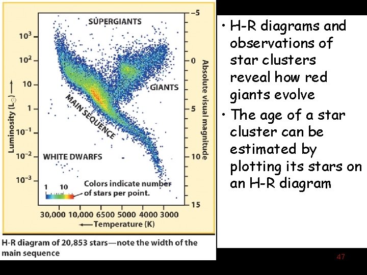  • H-R diagrams and observations of star clusters reveal how red giants evolve