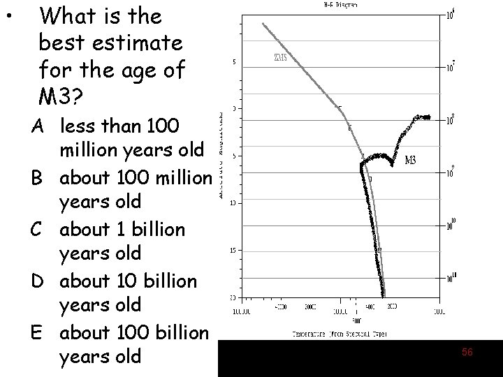  • What is the best estimate for the age of M 3? A
