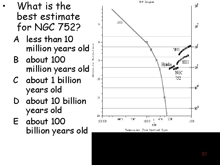  • What is the best estimate for NGC 752? A less than 10