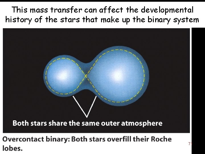 This mass transfer can affect the developmental history of the stars that make up