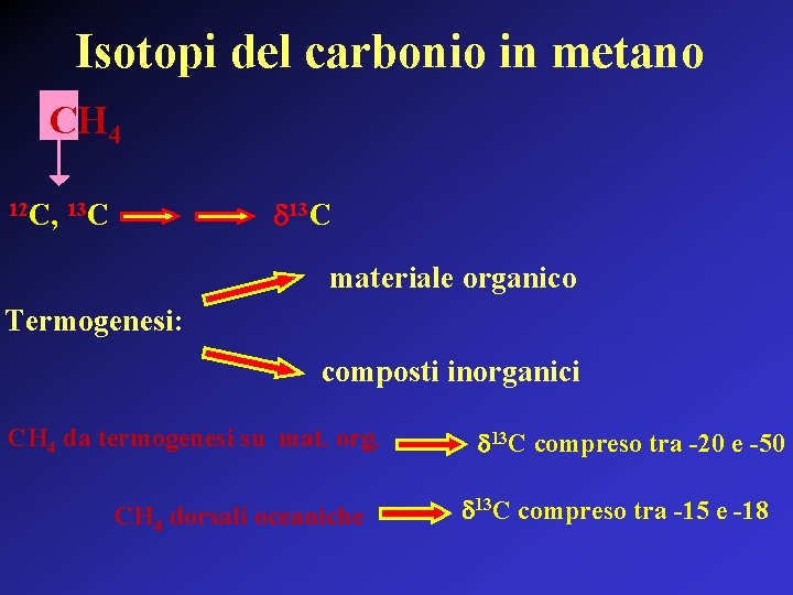 Isotopi del carbonio in metano CH 4 d 13 C 12 C, 13 C