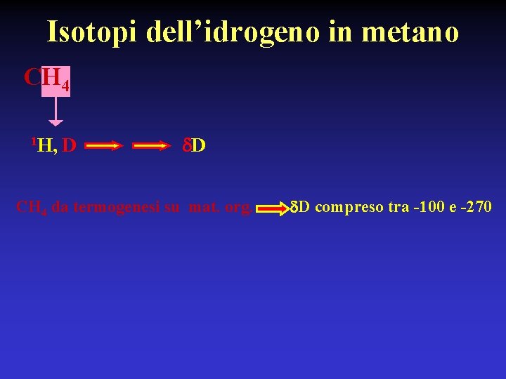 Isotopi dell’idrogeno in metano CH 4 1 H, D d. D CH 4 da