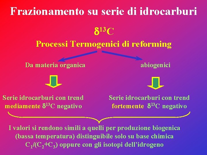 Frazionamento su serie di idrocarburi d 13 C Processi Termogenici di reforming Da materia