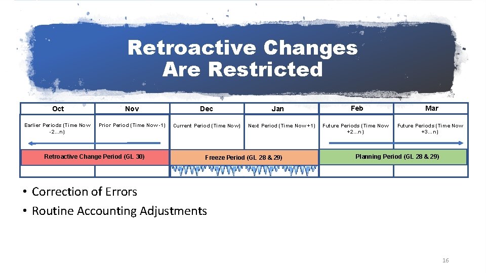 Retroactive Changes Are Restricted Oct Nov Dec Earlier Periods (Time Now -2…n) Prior Period