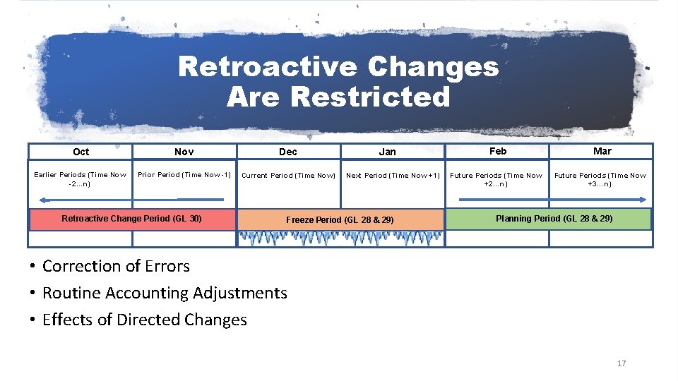 Retroactive Changes Are Restricted Oct Nov Dec Earlier Periods (Time Now -2…n) Prior Period