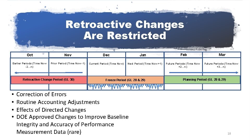 Retroactive Changes Are Restricted Oct Nov Dec Earlier Periods (Time Now -2…n) Prior Period