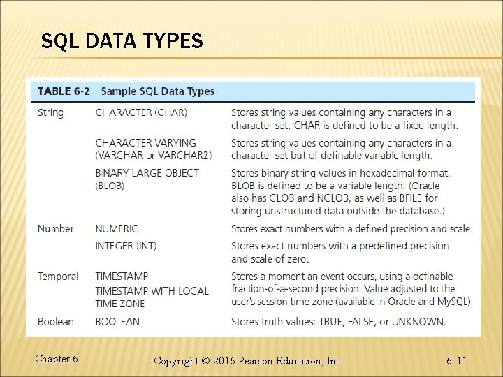 SQL DATA TYPES Chapter 6 Copyright © 2016 Pearson Education, Inc. 6 -11 