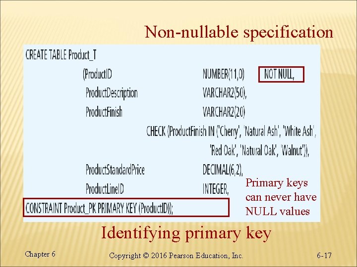 Non-nullable specification Primary keys can never have NULL values Identifying primary key Chapter 6