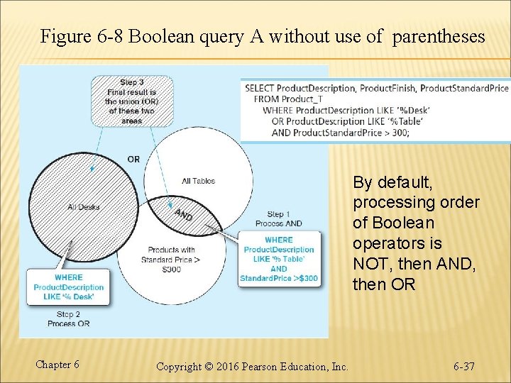 Figure 6 -8 Boolean query A without use of parentheses By default, processing order