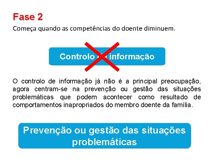 Fase 2 Começa quando as competências do doente diminuem. Controlo de informação O controlo