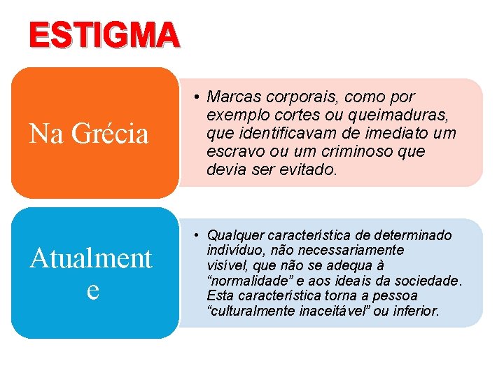 ESTIGMA Na Grécia • Marcas corporais, como por exemplo cortes ou queimaduras, que identificavam