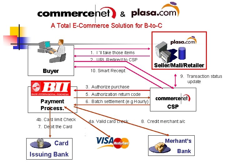 & A Total E-Commerce Solution for B-to-C 1. I ‘ll take those items 2.
