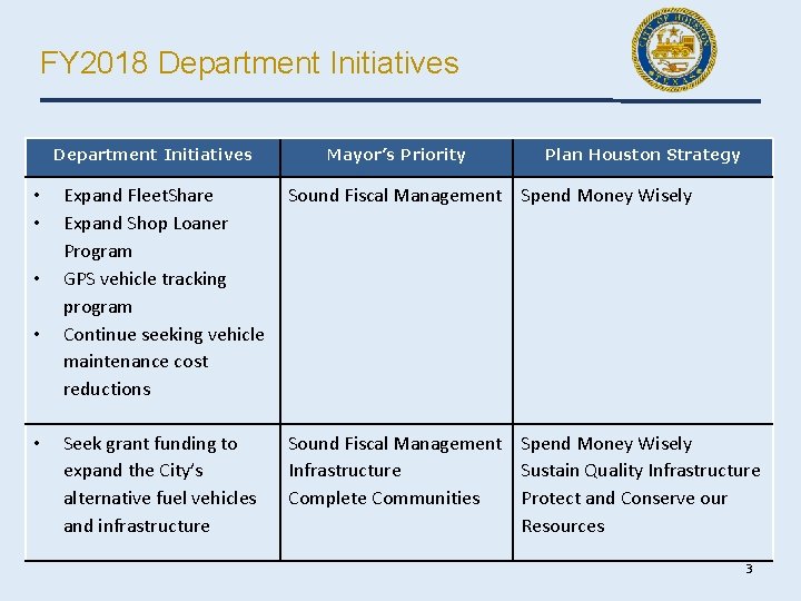 FY 2018 Department Initiatives • • • Mayor’s Priority Plan Houston Strategy Expand Fleet.