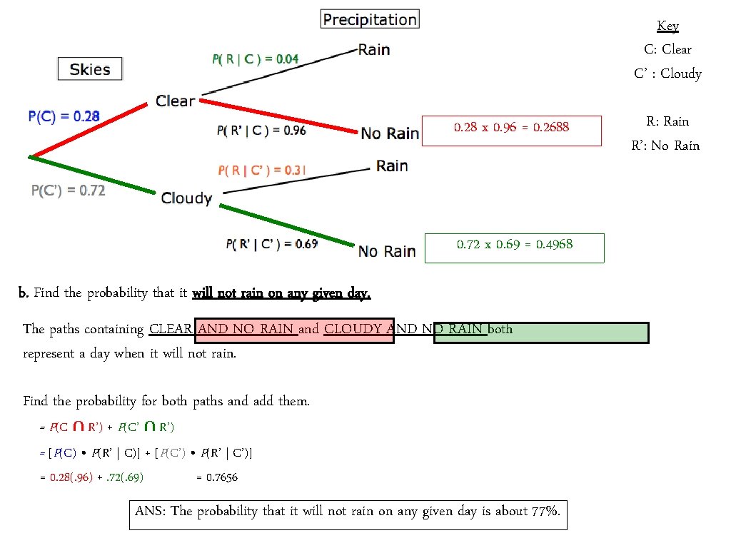 Key C: Clear C’ : Cloudy 0. 28 x 0. 96 = 0. 2688