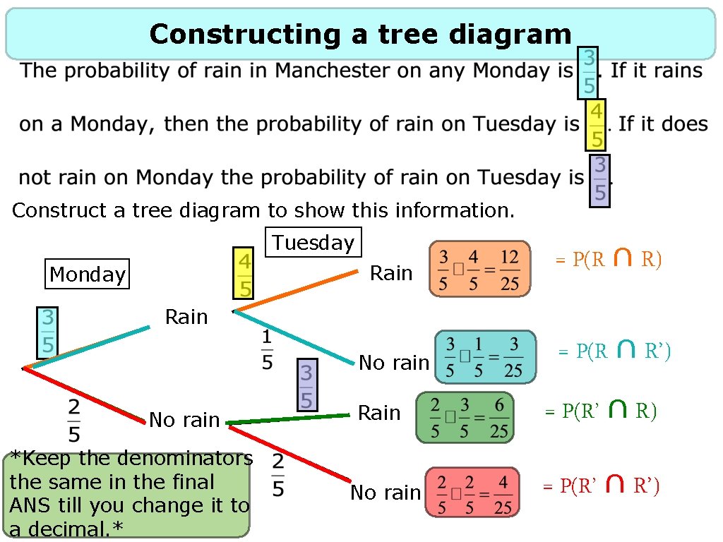 Constructing a tree diagram Construct a tree diagram to show this information. Tuesday Rain