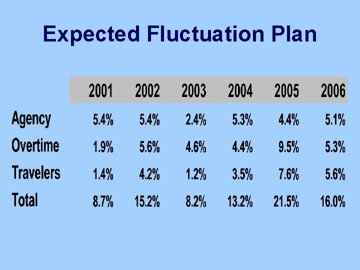 Expected Fluctuation Plan 