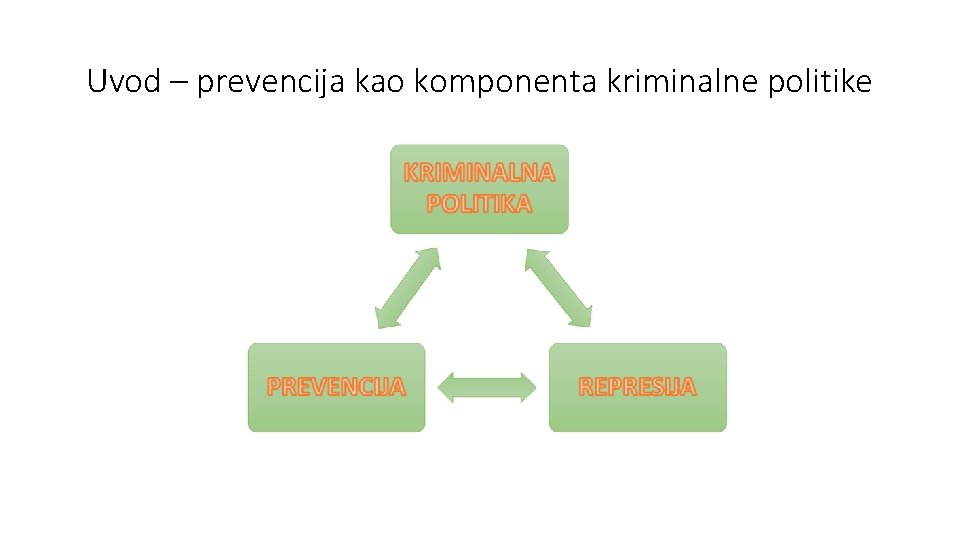 Uvod – prevencija kao komponenta kriminalne politike 