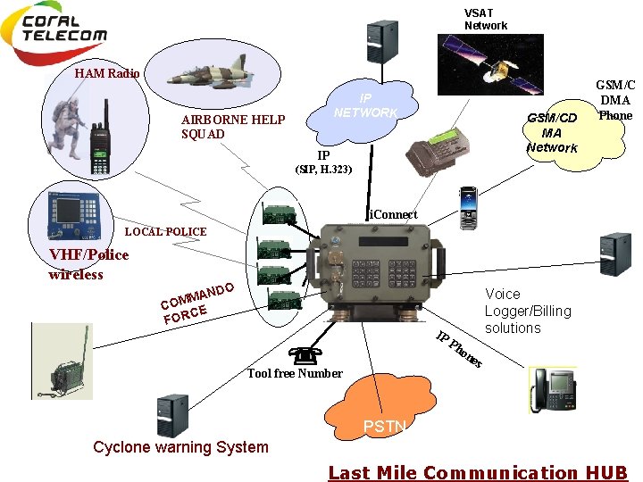 VSAT Network HAM Radio IP NETWORK AIRBORNE HELP SQUAD GSM/CD MA Network IP GSM/C