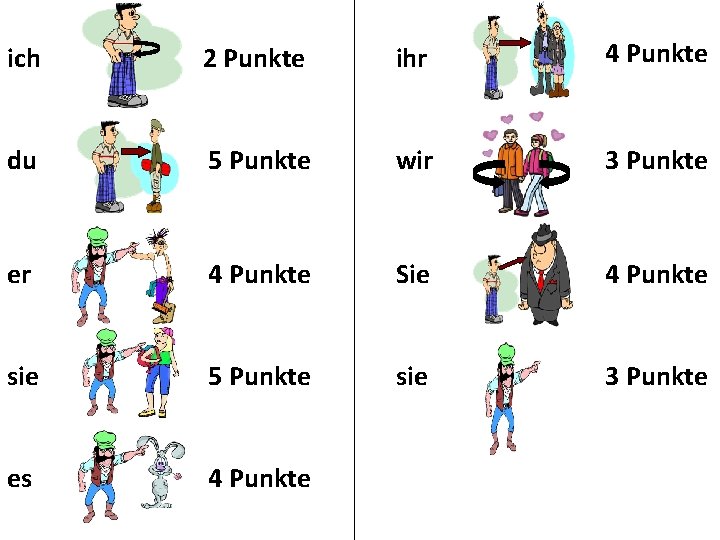 ich 2 Punkte ihr 4 Punkte du 5 Punkte wir 3 Punkte er 4