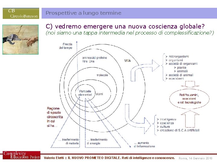 Prospettive a lungo termine C) vedremo emergere una nuova coscienza globale? (noi siamo una