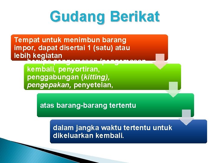 Gudang Berikat Tempat untuk menimbun barang impor, dapat disertai 1 (satu) atau lebih kegiatan