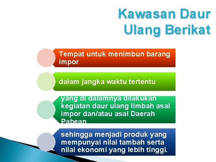 Kawasan Daur Ulang Berikat Tempat untuk menimbun barang impor dalam jangka waktu tertentu yang