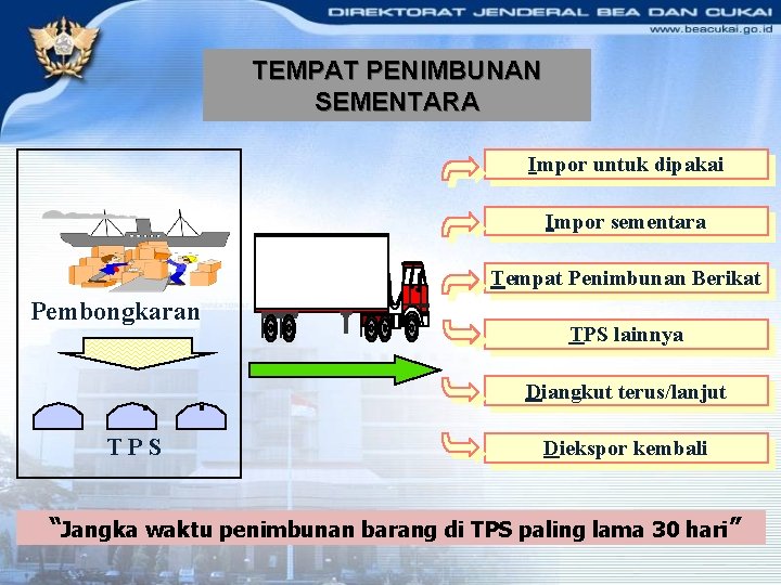 TEMPAT PENIMBUNAN SEMENTARA Impor untuk dipakai Impor sementara Tempat Penimbunan Berikat Pembongkaran TPS lainnya