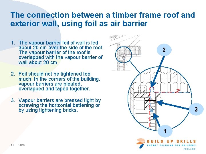 The connection between a timber frame roof and exterior wall, using foil as air